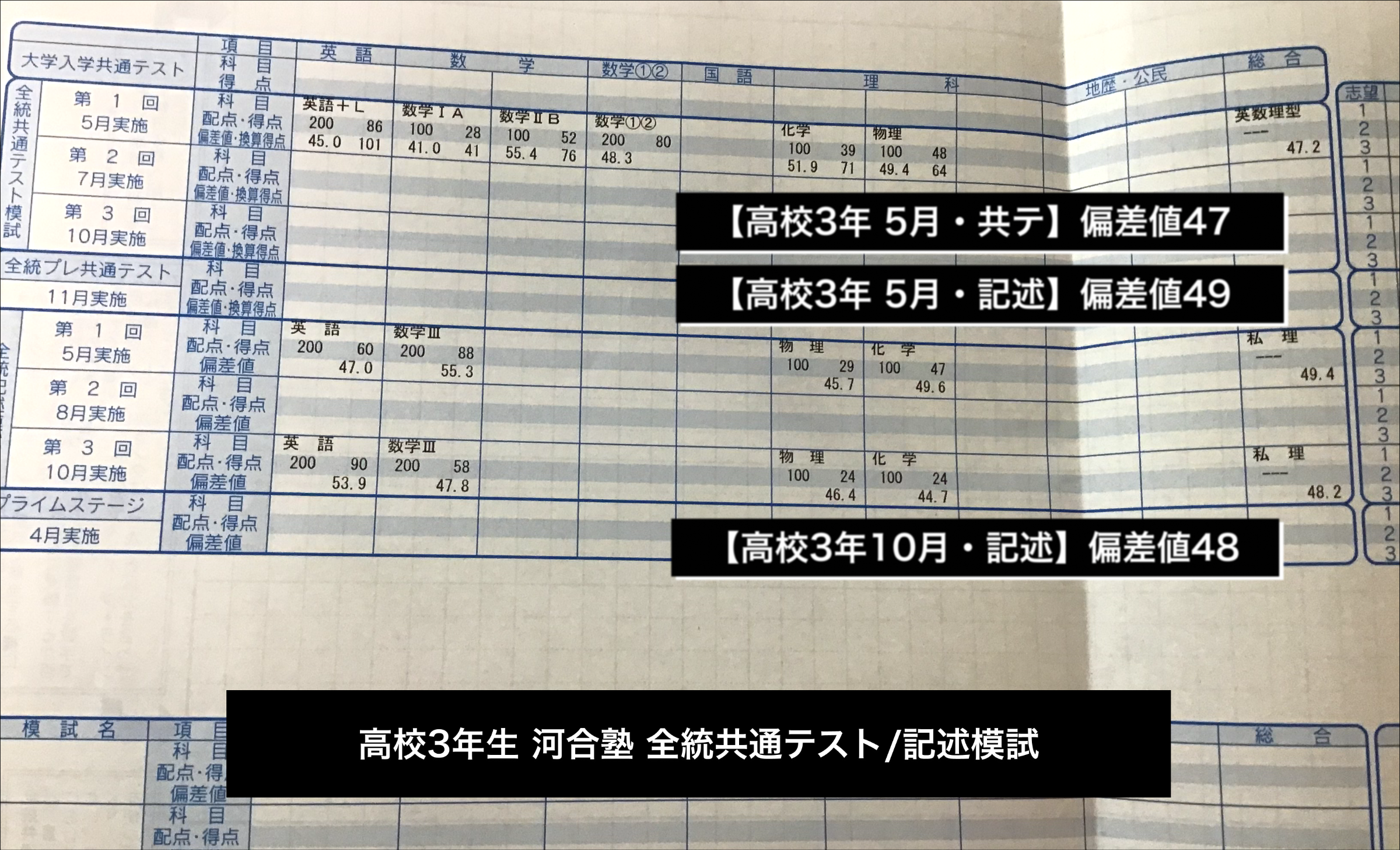 お茶の水女子大学 (2013年版 大学入試シリーズ) 教学社編集部 2025年最新】お茶の水女子大学 2013の人気アイテム - メルカリ