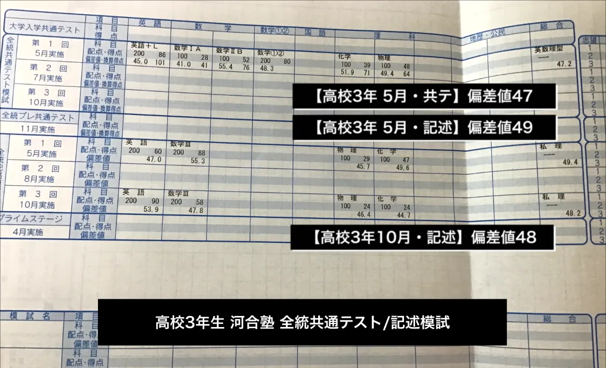 お茶の水女子大学合格体験記】偏差値40台からお茶の水女子大学
