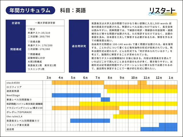 一橋大学合格体験記】出身高校初の一橋大学合格！ | 浪人生専門
