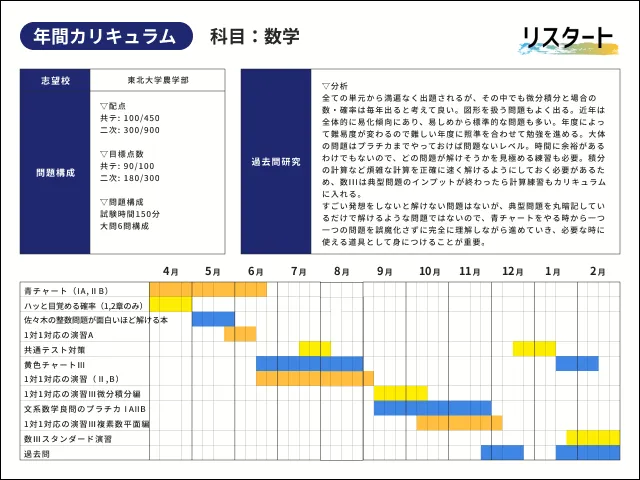 大学受験。コメント下さい。 現役センター59%→75%までグンと伸ばし、国公立1本勝負で「横浜