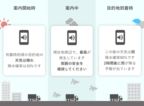 ナビゲーション時に、リアルタイムの天候情報を案内