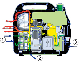 インバーター発電機 HPG1600i2 | MEIHO | WAKITA CON-PAS
