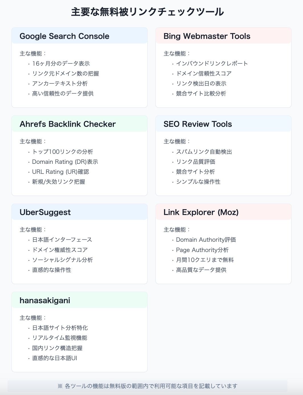被リンクの調べ方・確認方法！被リンクチェックツール無料・有料13選