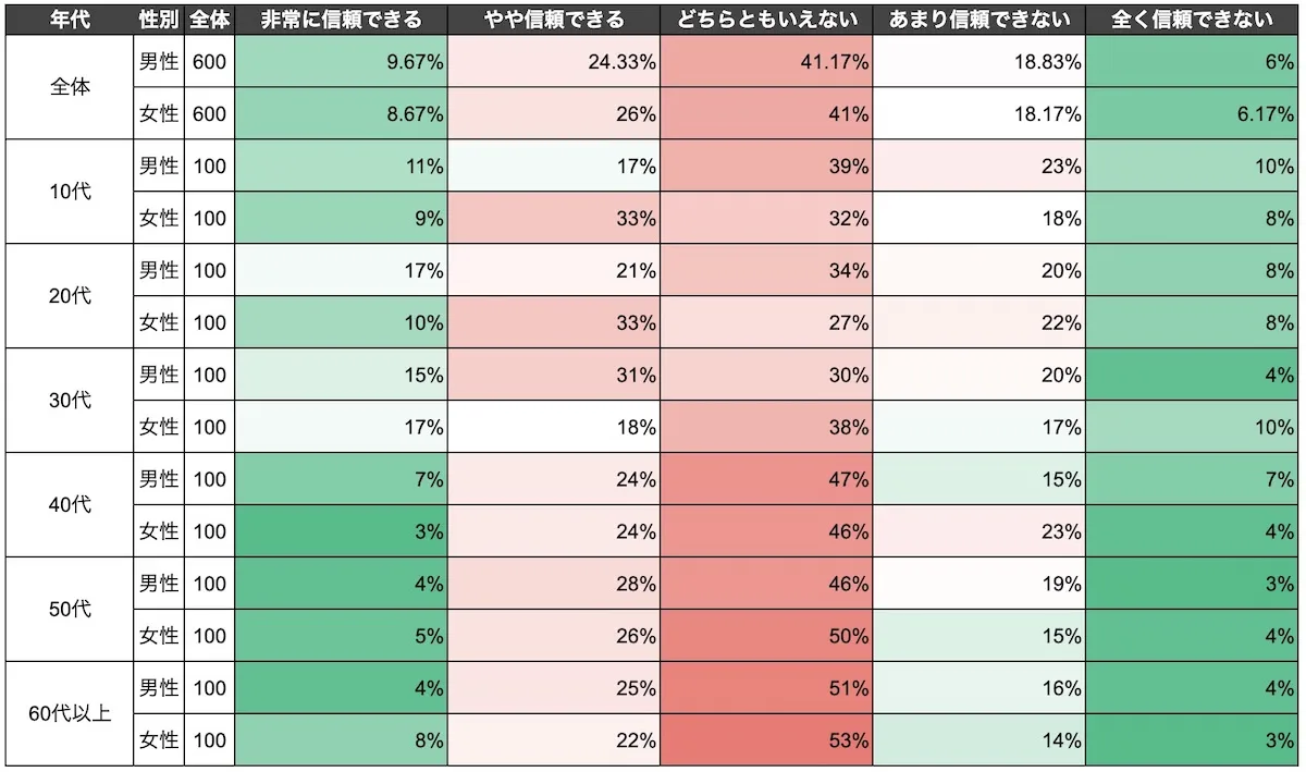 生成AIとSNS検索の台頭による検索エンジン市場の変化
