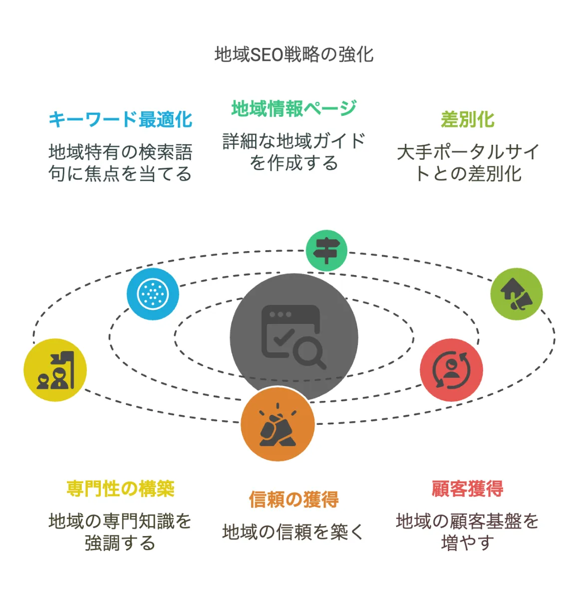不動産業者向けSEO対策の具体的手法と効果的なキーワード選定