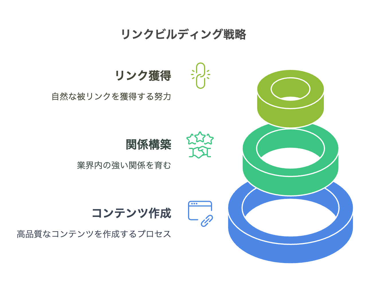 透明性の高いリンクビルディングとPR戦略