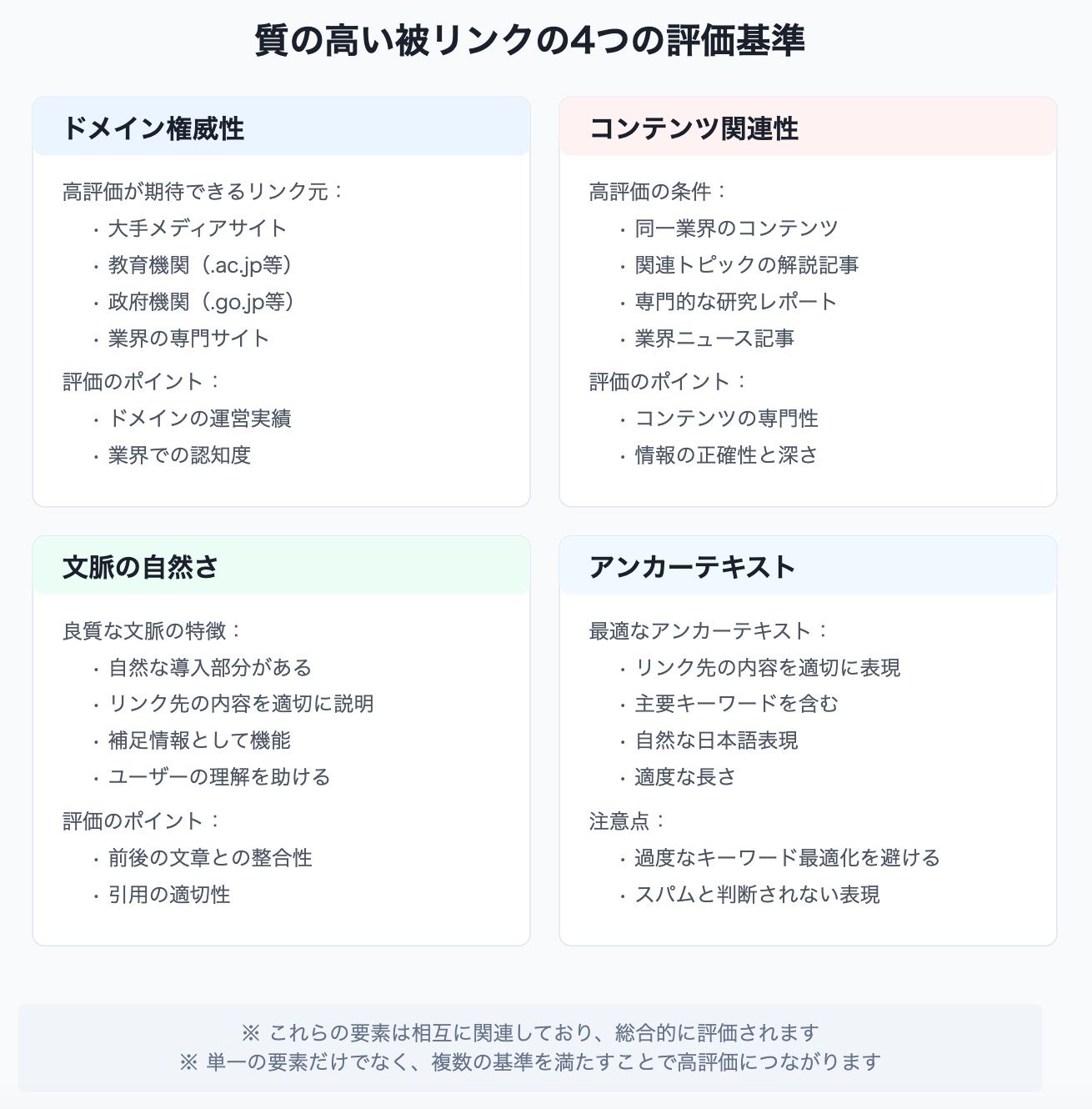 被リンクの調べ方・確認方法！被リンクチェックツール無料・有料13選