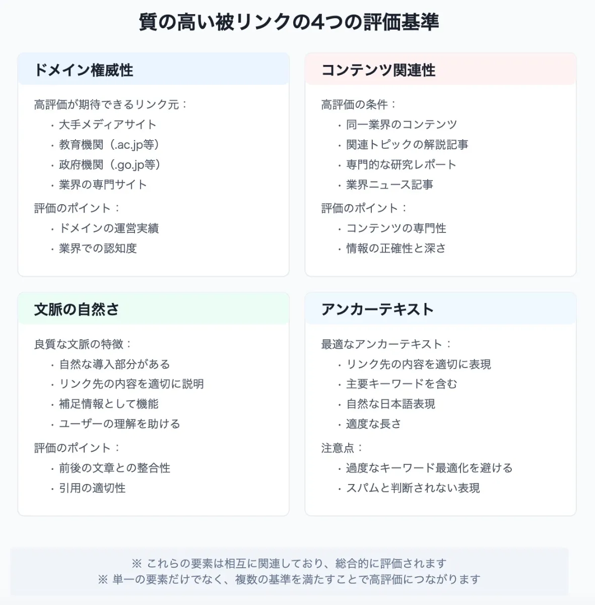 被リンクの調べ方・確認方法！被リンクチェックツール無料・有料13選