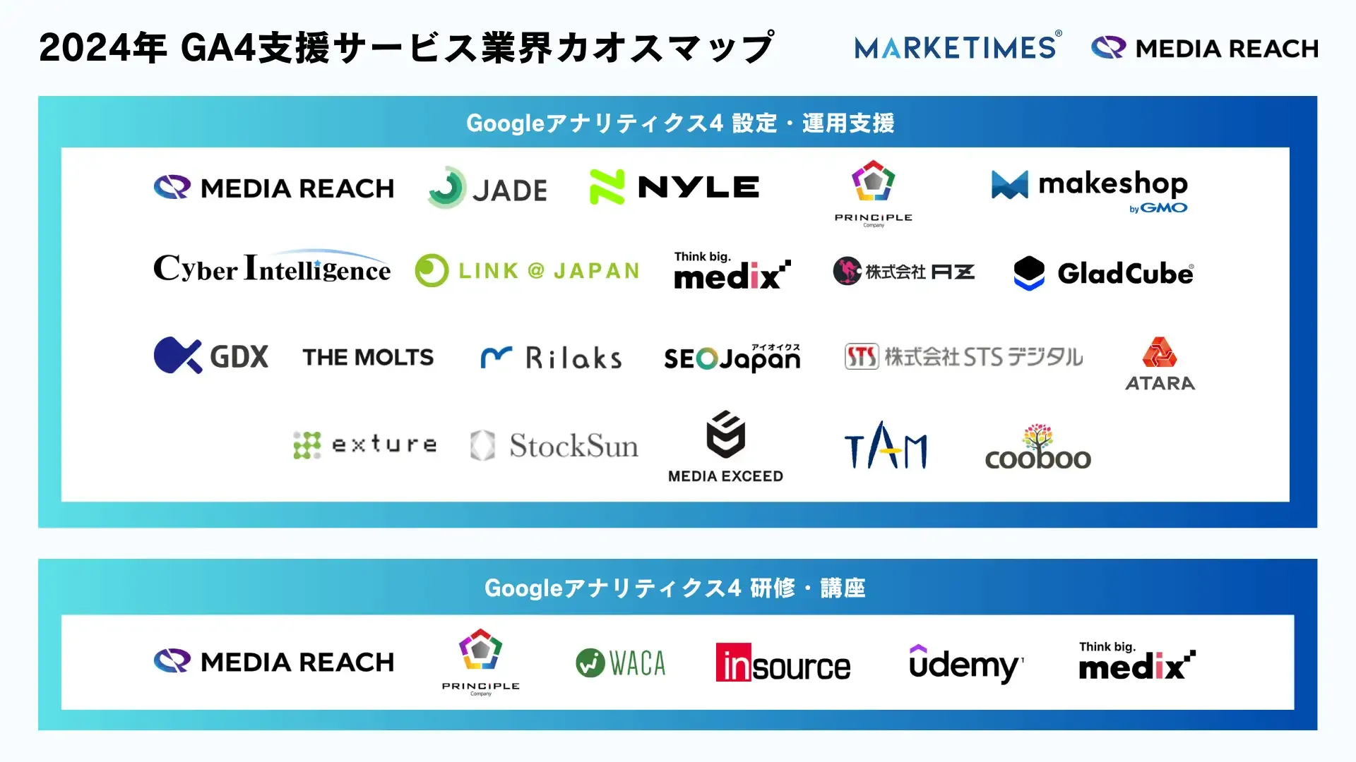 GA4支援サービス業界 2024年版 カオスマップを公開 ｜株式会社メディア