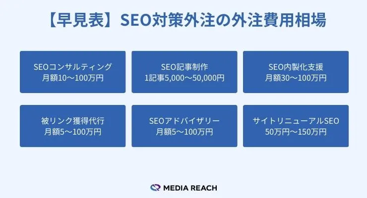 SEO対策にかかる費用と効果的な予算配分