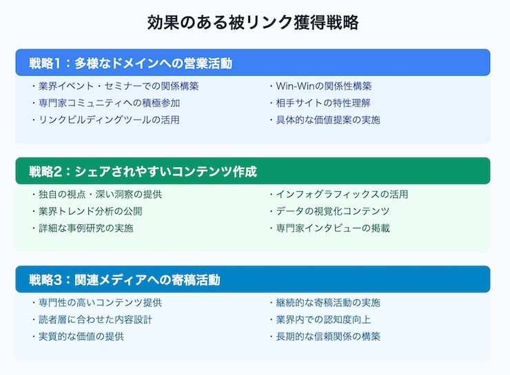 効果のある被リンクを獲得する方法