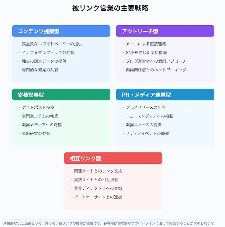 日本特有のビジネスマナーを踏まえたバックリンク依頼のコミュニケーション術