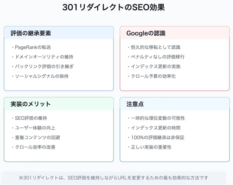 Yページ　301 301リダイレクトとは？SEOへの影響やhtaccessを使った書き方を