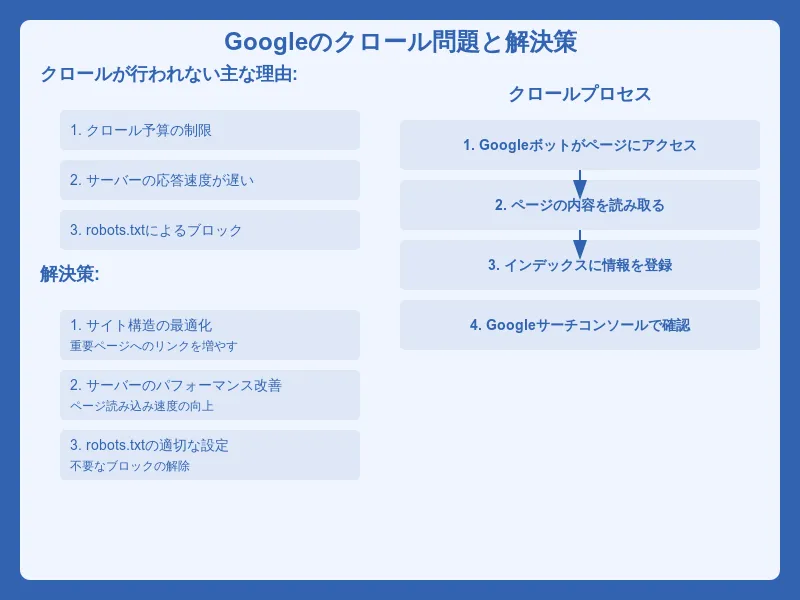 完全版】Googleにインデックス登録されない14個の原因と解決策