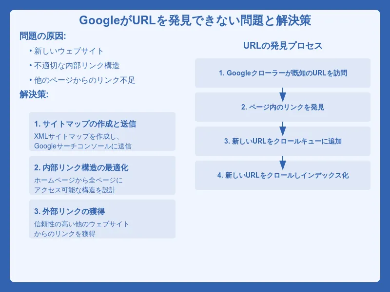 マメページ【内容ご確認ください】 完全版】Googleにインデックス登録されない14個の原因と解決策