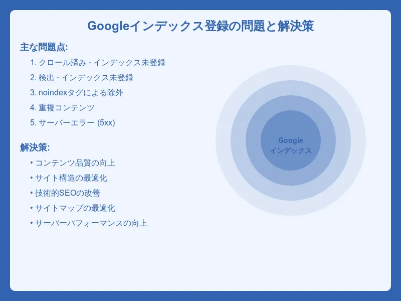 完全版】Googleにインデックス登録されない14個の原因と解決策