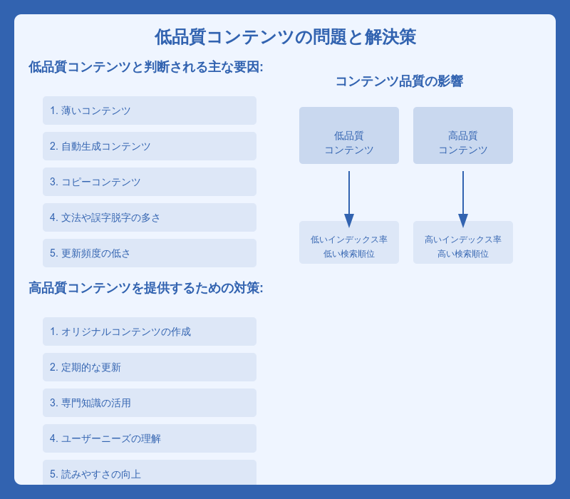 完全版】Googleにインデックス登録されない14個の原因と解決策