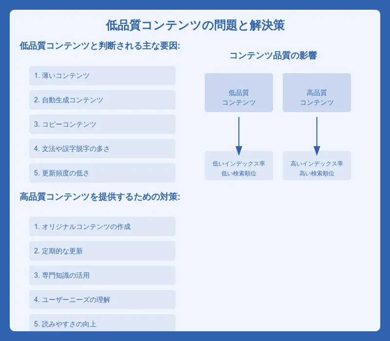 完全版】Googleにインデックス登録されない14個の原因と解決策