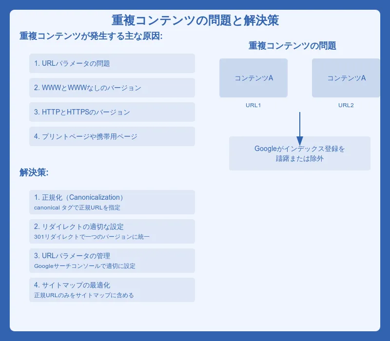 完全版】Googleにインデックス登録されない14個の原因と解決策