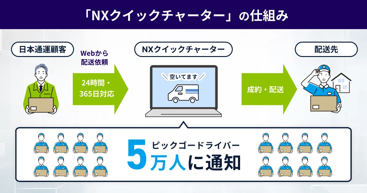 専用ページ サンゲツ 【サンプル】サンゲツ タイルカーペット NT おためし