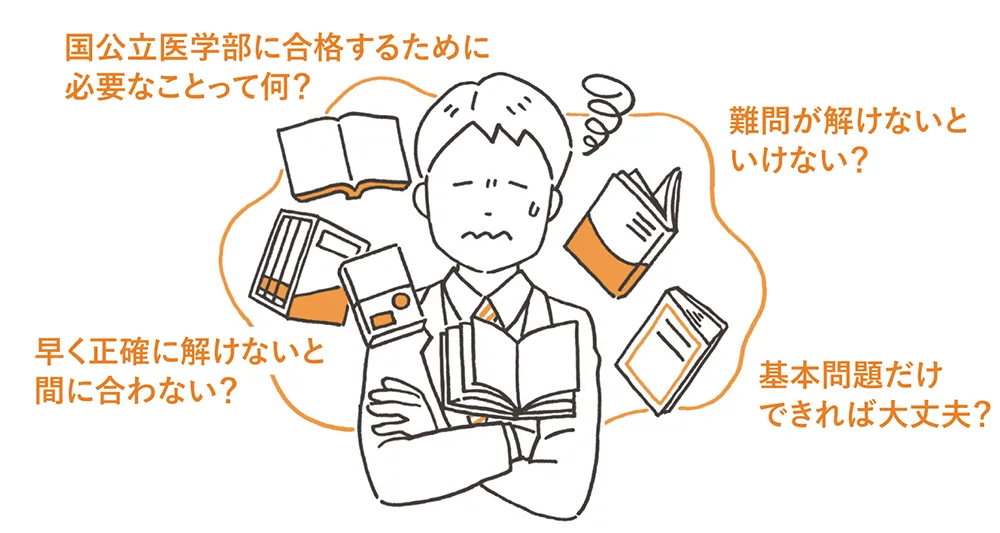 国公立医学部】過去問の傾向分析と対策はなぜ必須？広島大・岡山大