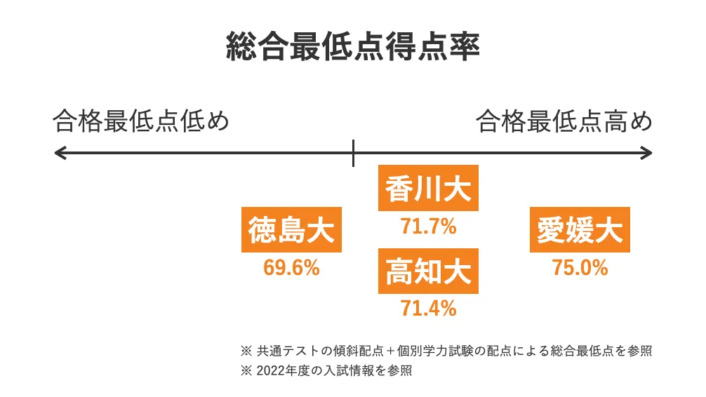 赤本 秋田大学 医学部 2004年～2021年 18年分