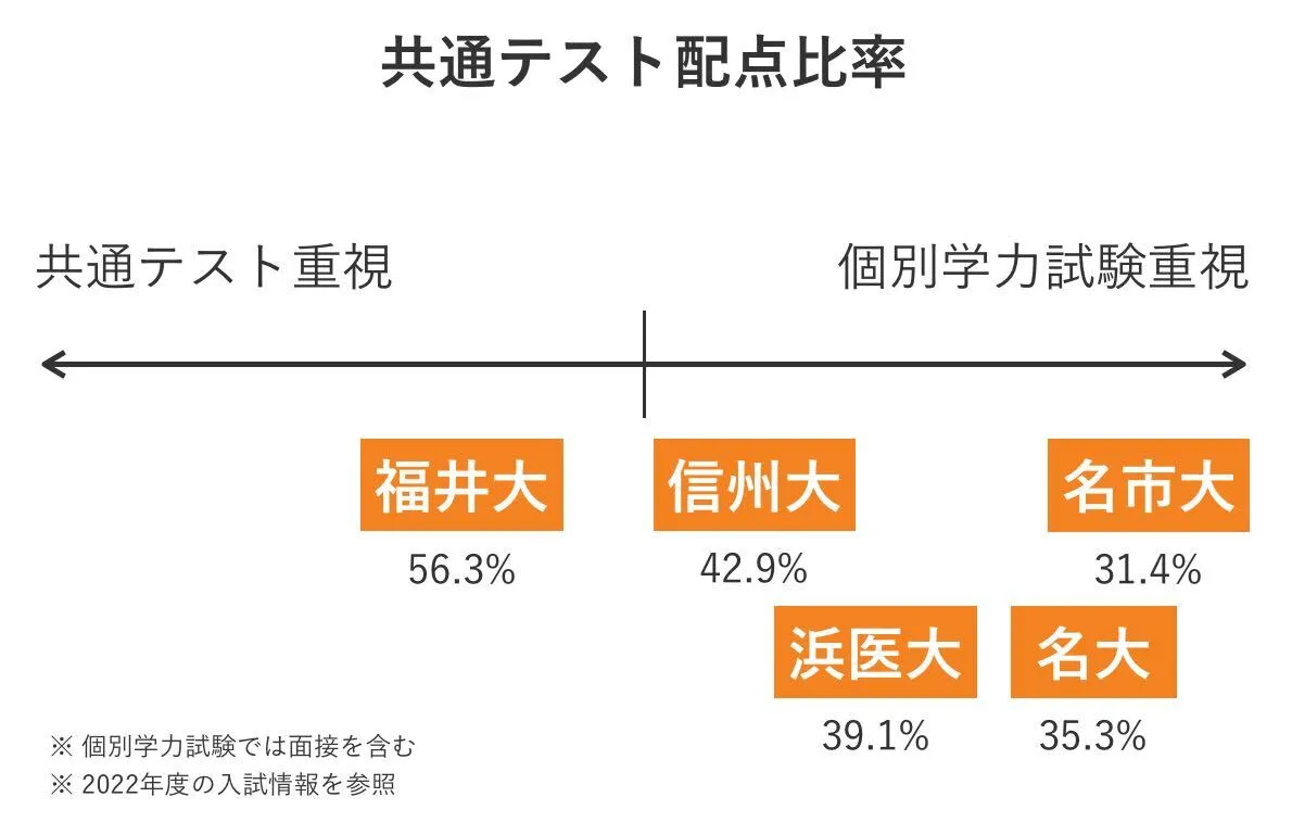 河合塾シリーズ 東大論述問題集 英語 国語 現代文 作文 古文 漢文 数学