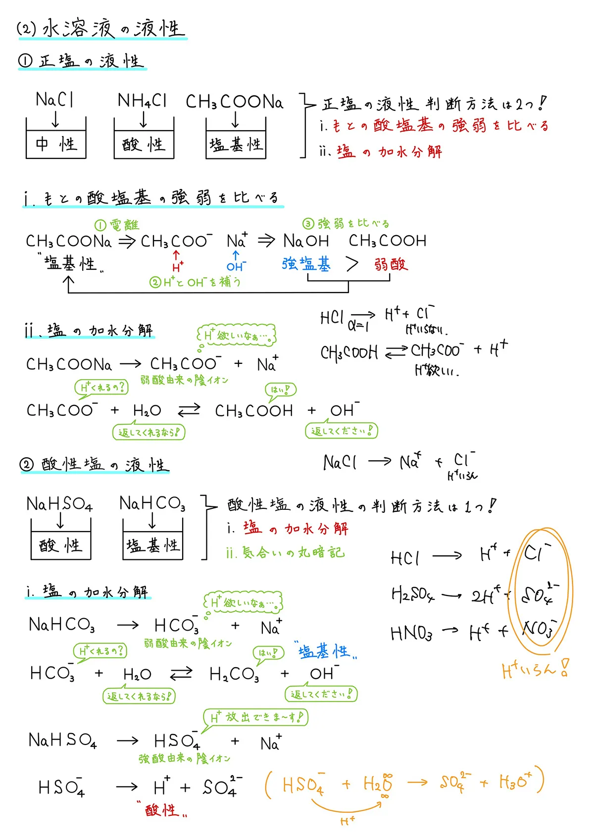 ハンガリー医学部 2021 最新 入試問題 過去問 - 参考書