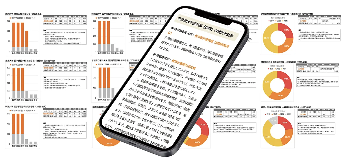 広島大学(理系)、東邦大学(医学部)、自治医科大学、奈良県立医科大学 など 広島大学(理系)、東邦大学(医学部)、自治医科大学、奈良県立医科