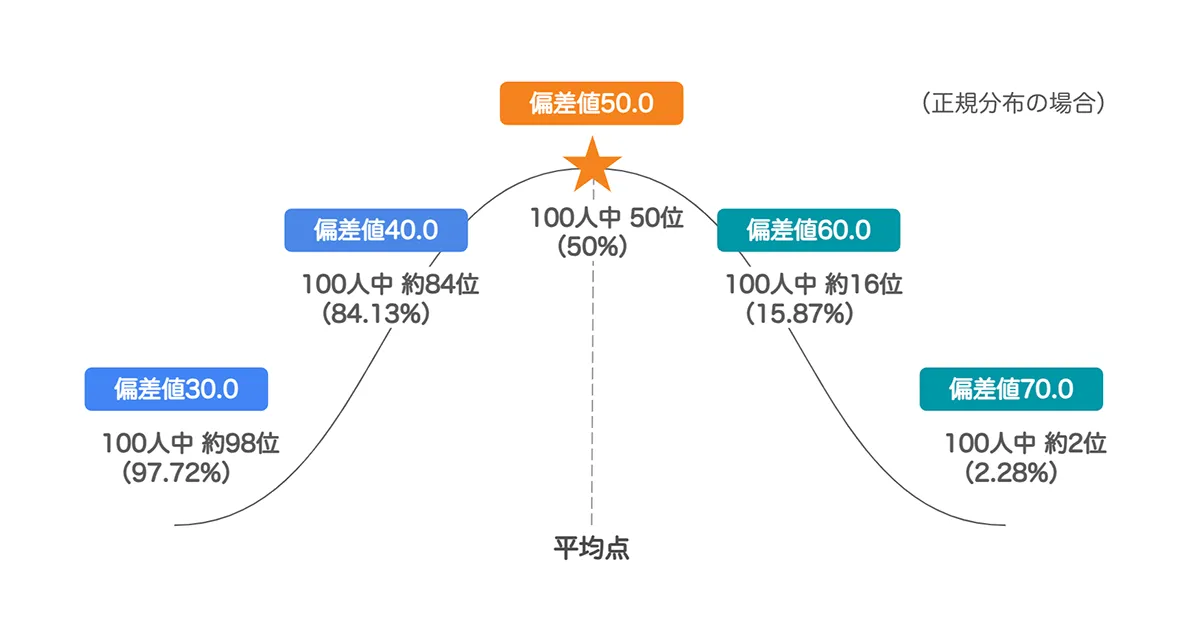 最新版 新品 送料無料 即決 2025年度 学科系統別難易ランキング