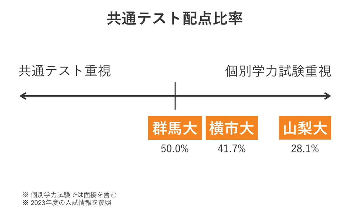 国際医療福祉大学】英文和訳 ５年分 医学部 ２０２１〜２０１７ - 参考書