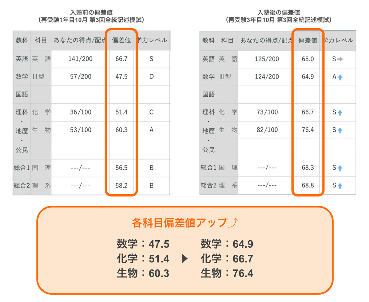 合格体験記2024 文系から再受験で島根大学医学部医学科に合格 