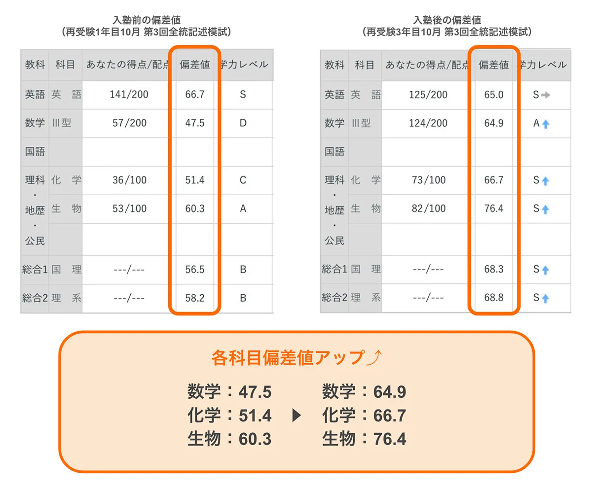 合格体験記2024 文系から再受験で島根大学医学部医学科に合格！理数の