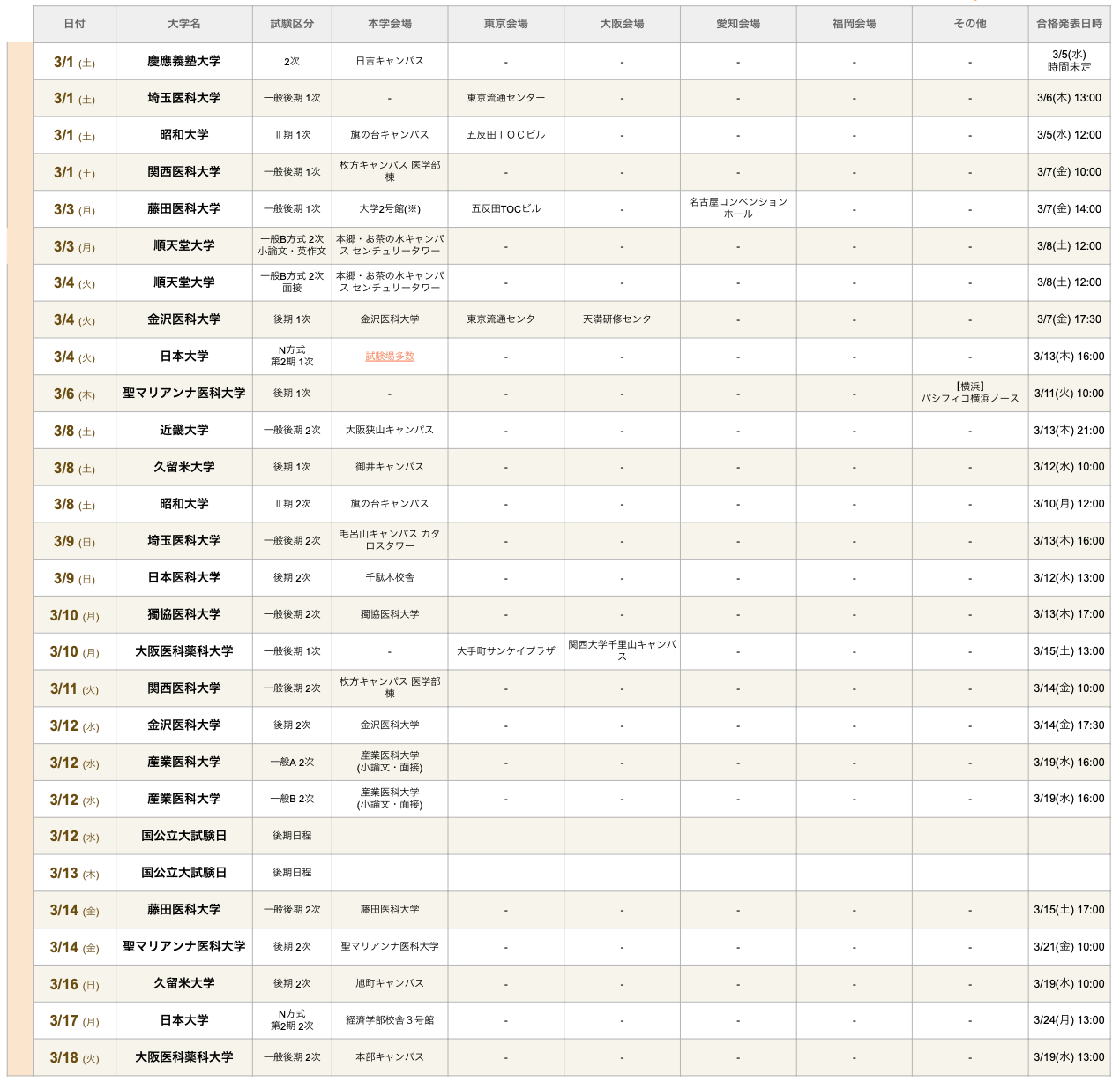 PDF無料公開中】私立医学部2025 入試日程・入試会場一覧と、併願 PDF無料公開中】私立医学部2025 入試日程・入試会場一覧と、併願