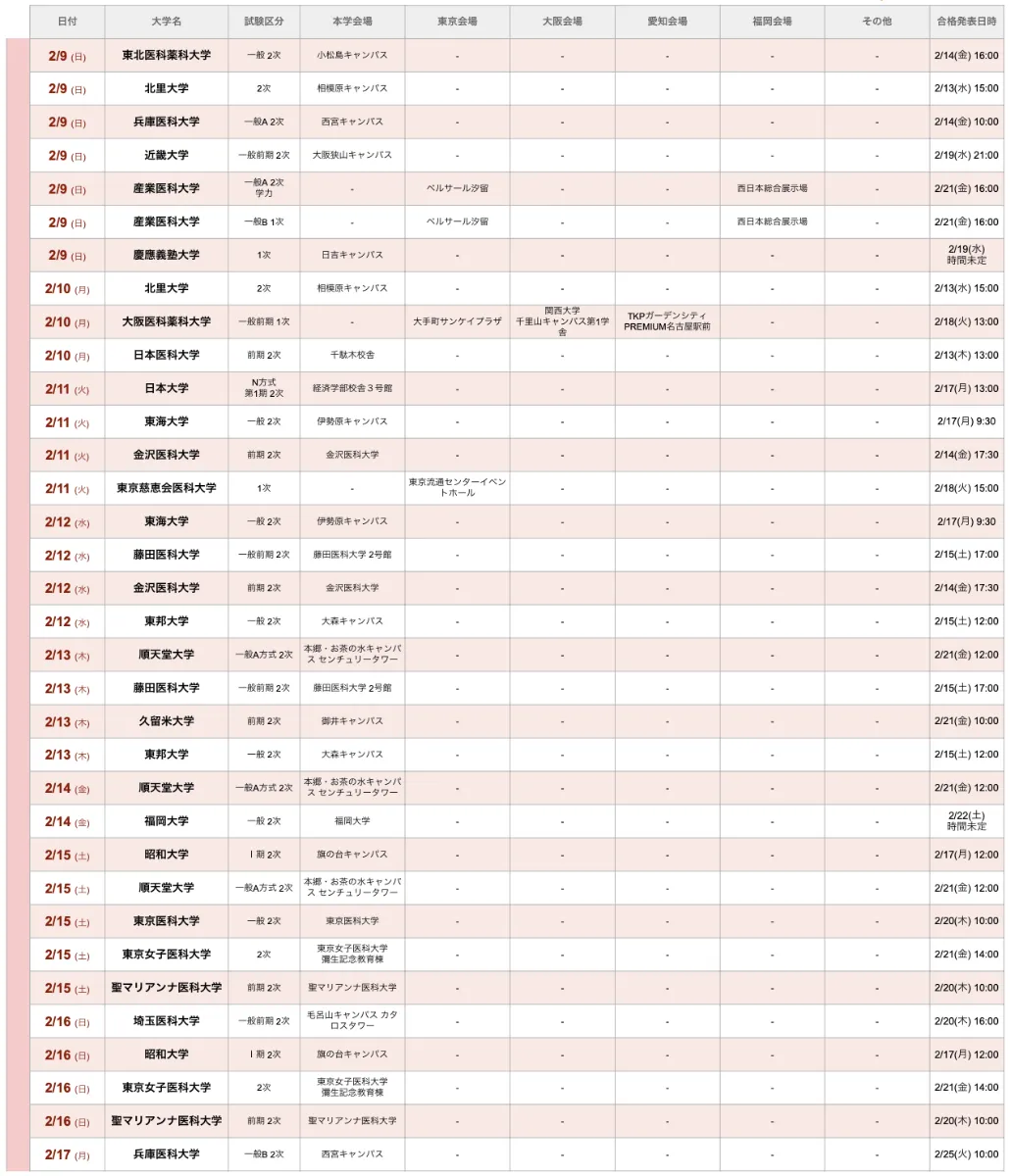 PDF無料公開中】私立医学部2025 入試日程・入試会場一覧と、併願