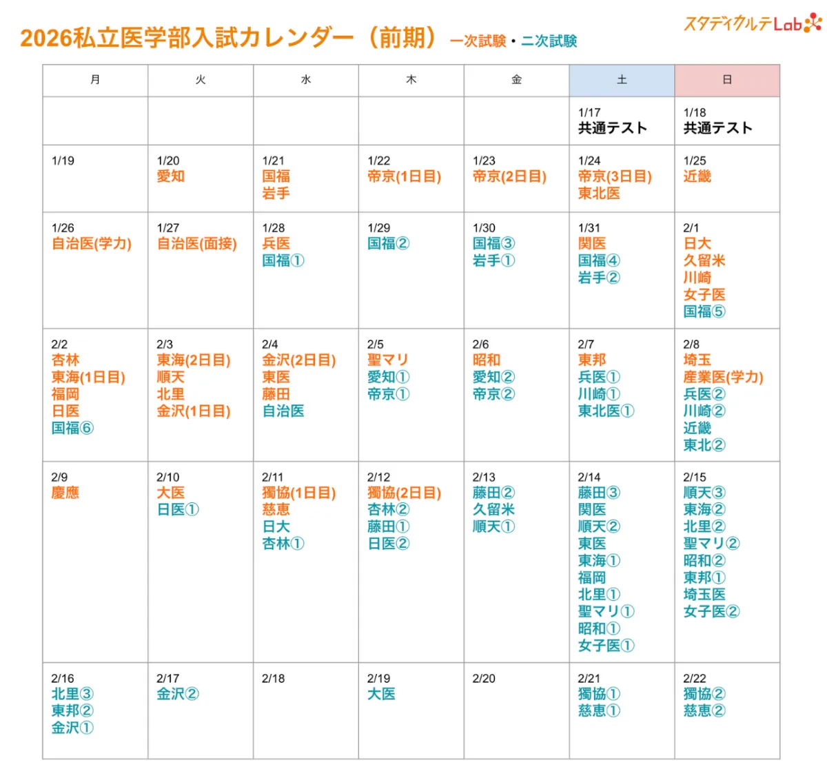 国公立、私立　医学部　入試情報これ一冊！ 国公立、私立 医学部 入試情報これ一冊！ - メルカリ