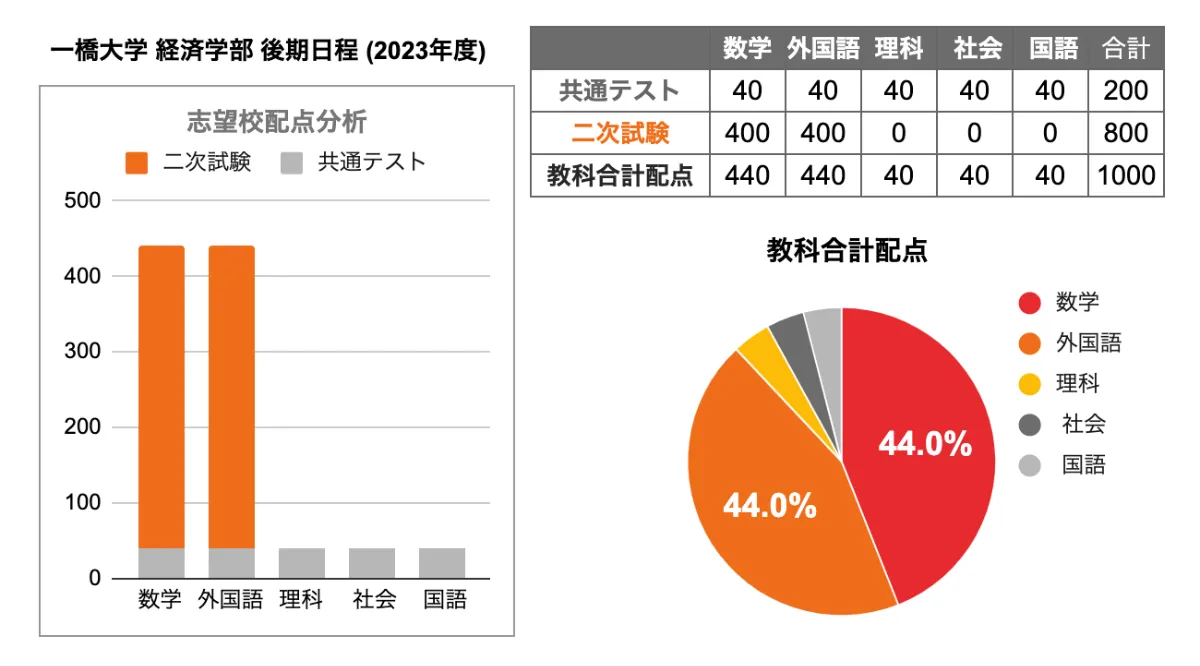 文系学部の数3受験は本当に穴場？そのメリット・デメリットを探る