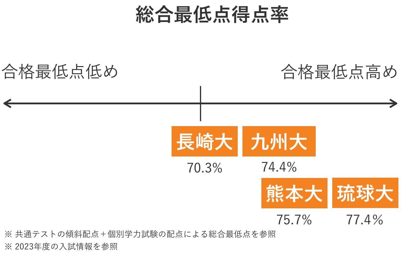 【注文割引】熊本大学・医学部・医学科 2023年度大学入試直前対策 数学問題集 語学・辞書・学習参考書