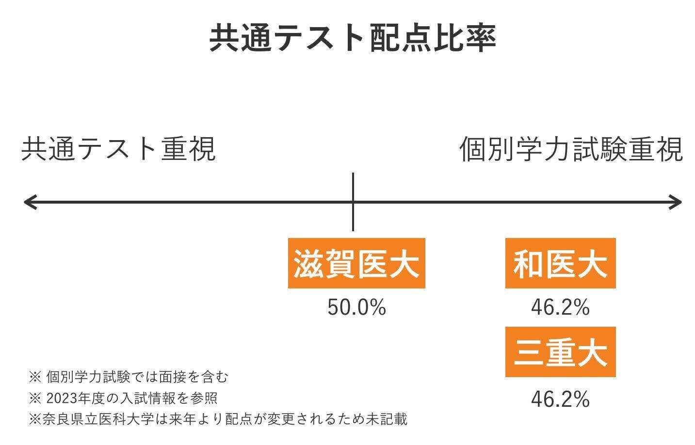 当日出荷 和歌山県立医科大学(医学部・薬学部) 語学・辞書・学習参考書