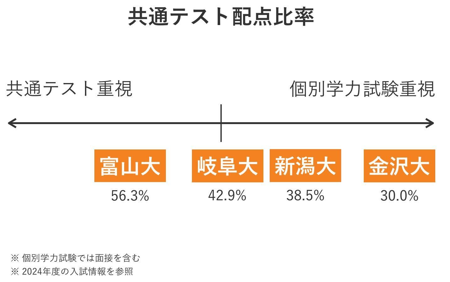 新潟大医学部学士編入 数学 物理 解答解説(平成22〜令和3年度) -