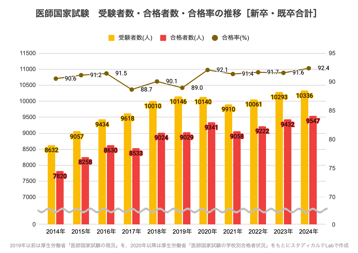 2024年度版 6年日能研全国模試45回分➕大学合格実績、倍率推移表➕ファイル 2024年度版 6年日能研全国模試45回分➕大学合格実績、倍率推移