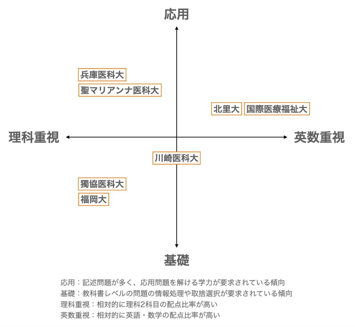 私立医学部】受験校・併願校を選ぶ3ステップ