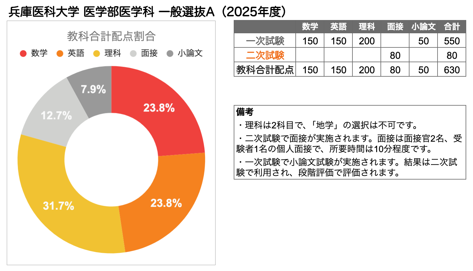 兵庫医科大学 医学部の入試傾向と対策を徹底解説|プロ講師の 兵庫医科大学 医学部の入試傾向と対策を徹底解説|プロ講師の