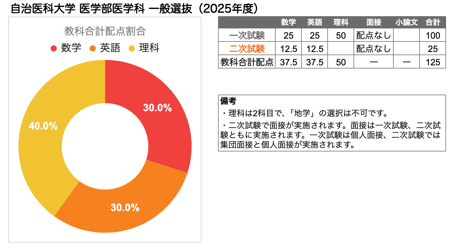 たかが面接、されど面接【医学部入試キホンのキ】｜代ゼミ教育