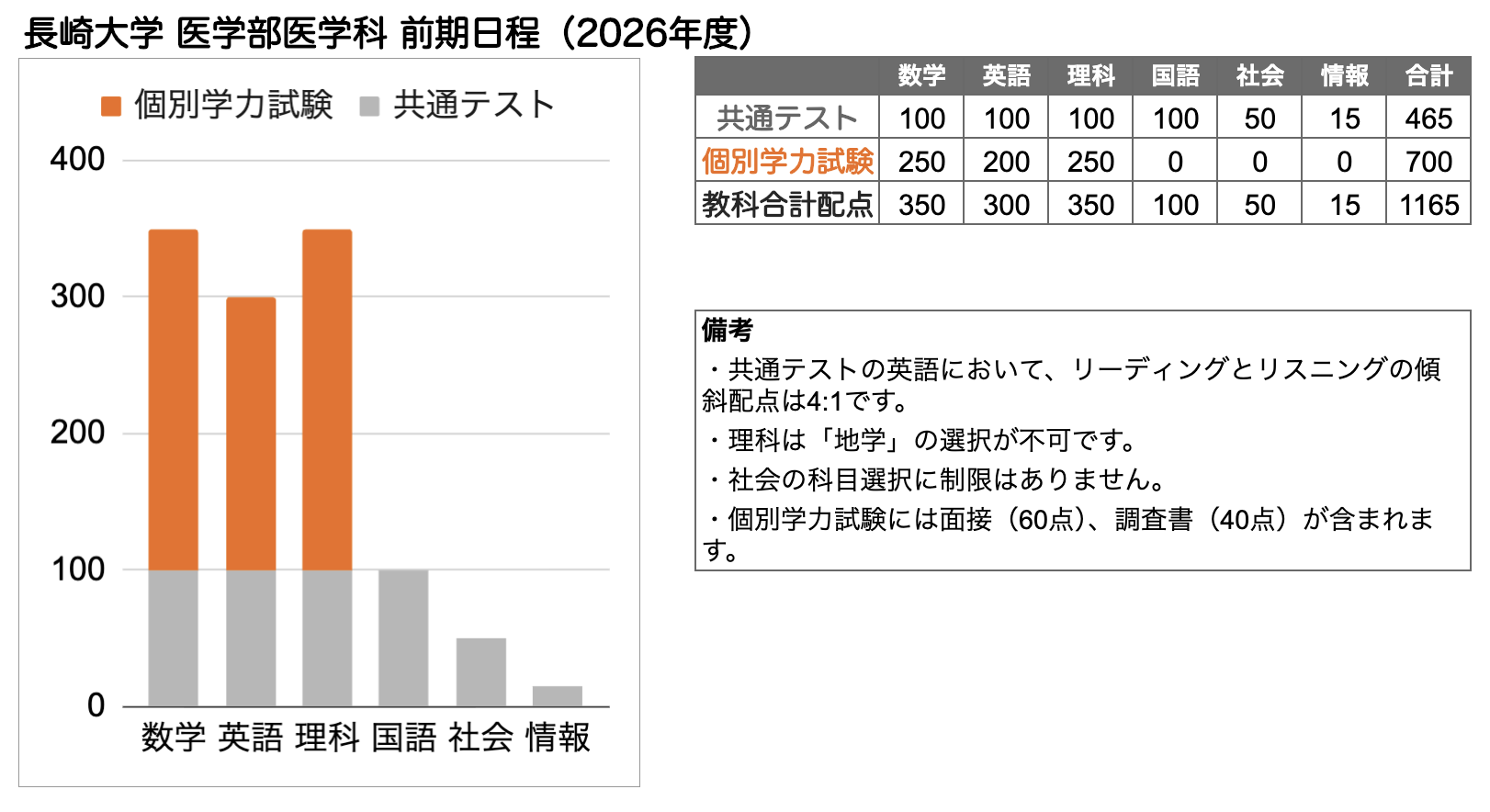 長崎大学 医学部 の入試傾向と対策を徹底解説｜プロ講師の医学部完全特