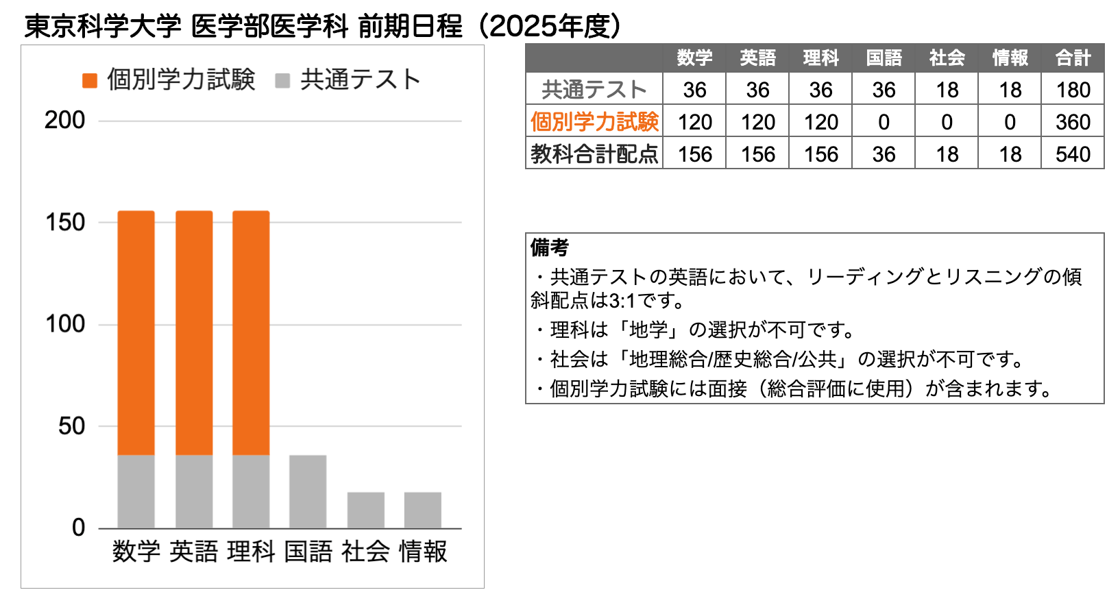 平成の医科歯科大数学 -1997年- - ちょぴん先生の数学部屋