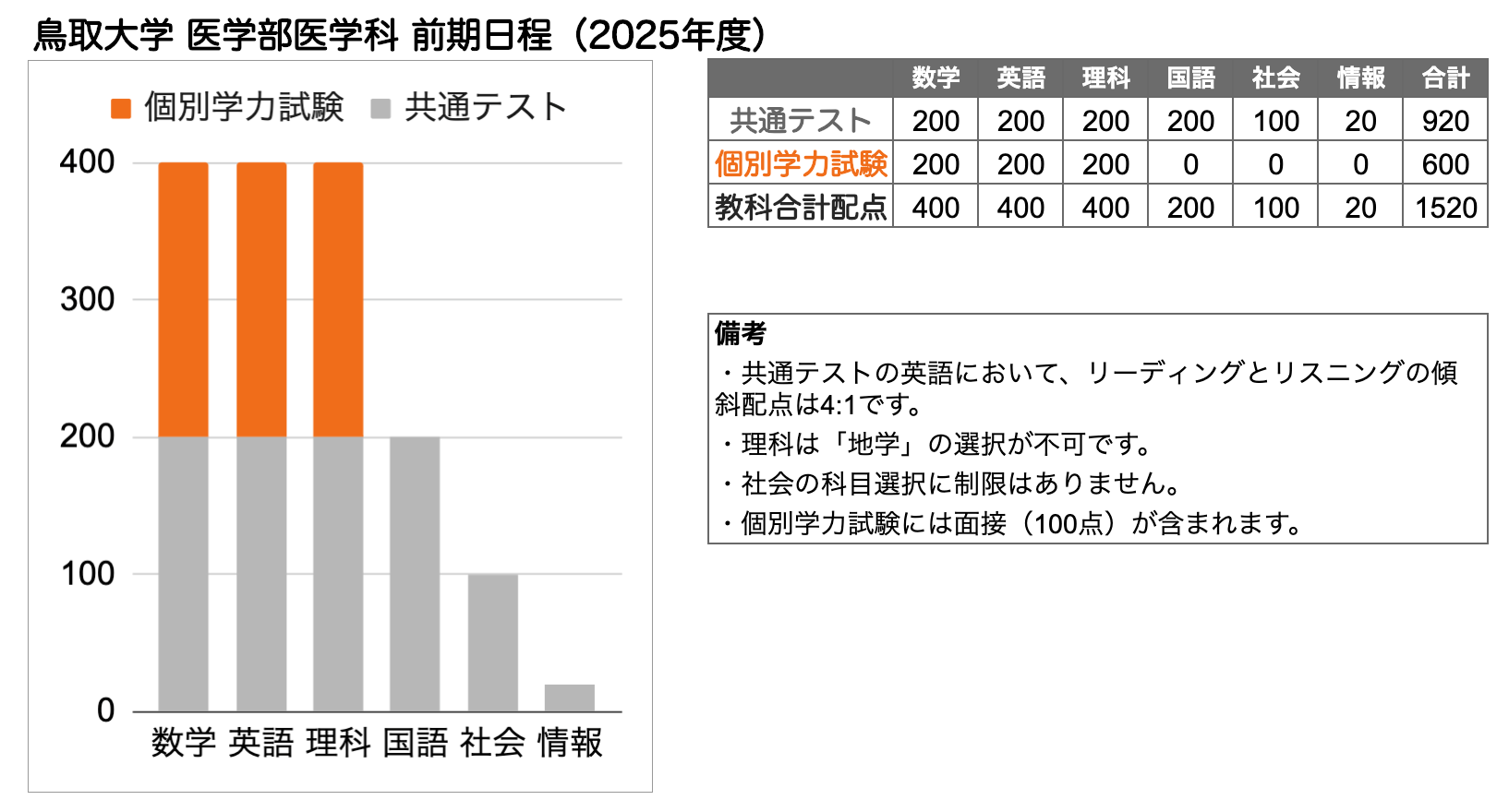 い*ん様 '89年度 医学部入試問題の解き方と傾向分析　獨協医科大学 鳥取大学 医学部 の入試傾向と対策を徹底解説｜プロ講師の医学部