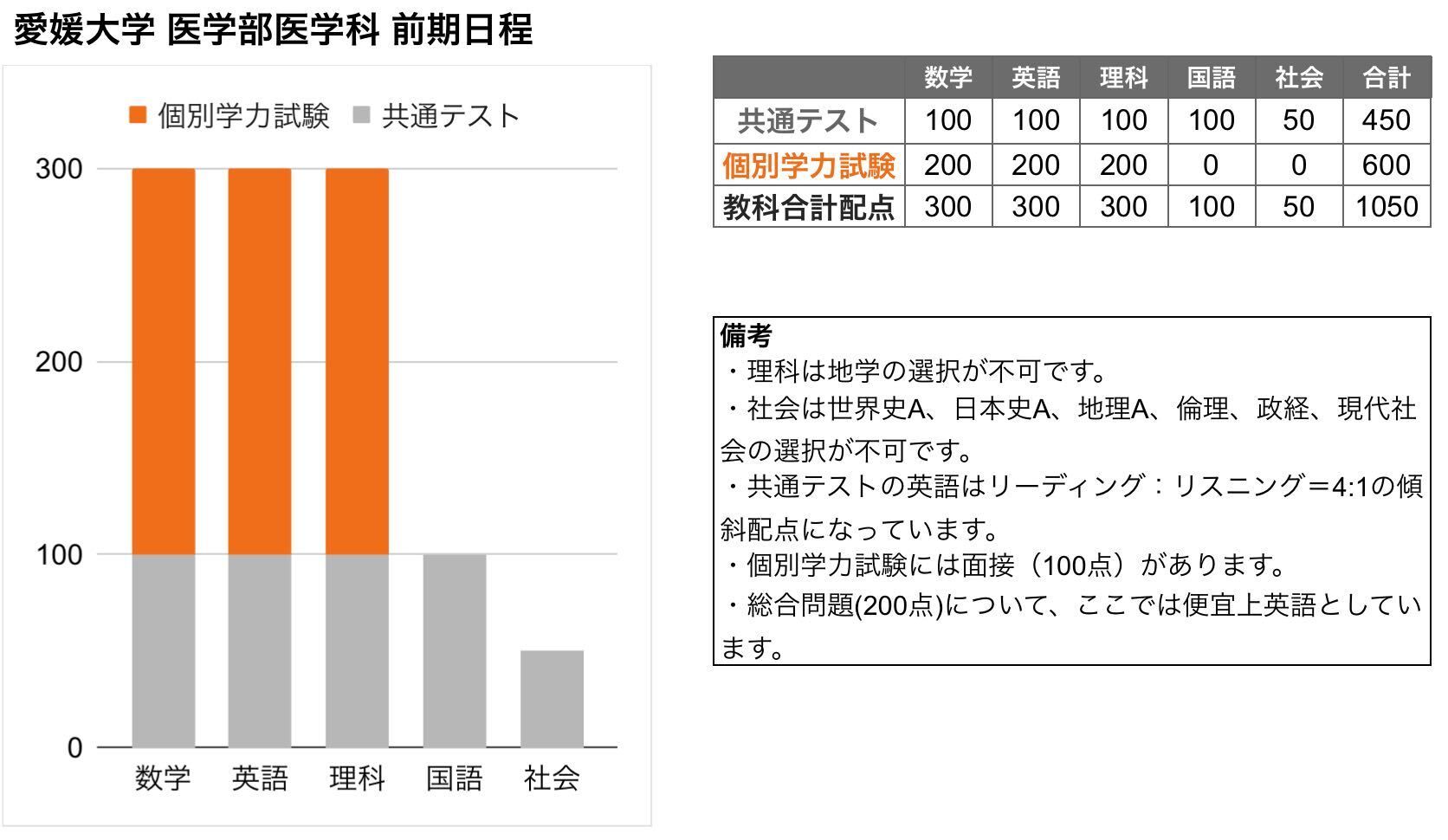 状態普通 横浜市立大学(医学部)数学入試問題50年-