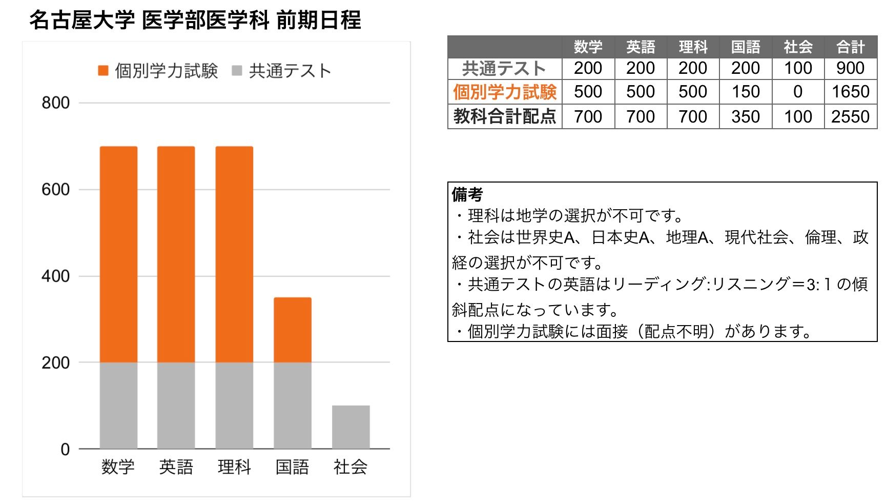 国際医療福祉大学】英文和訳 ５年分 医学部 ２０２１〜２０１７ - 参考書