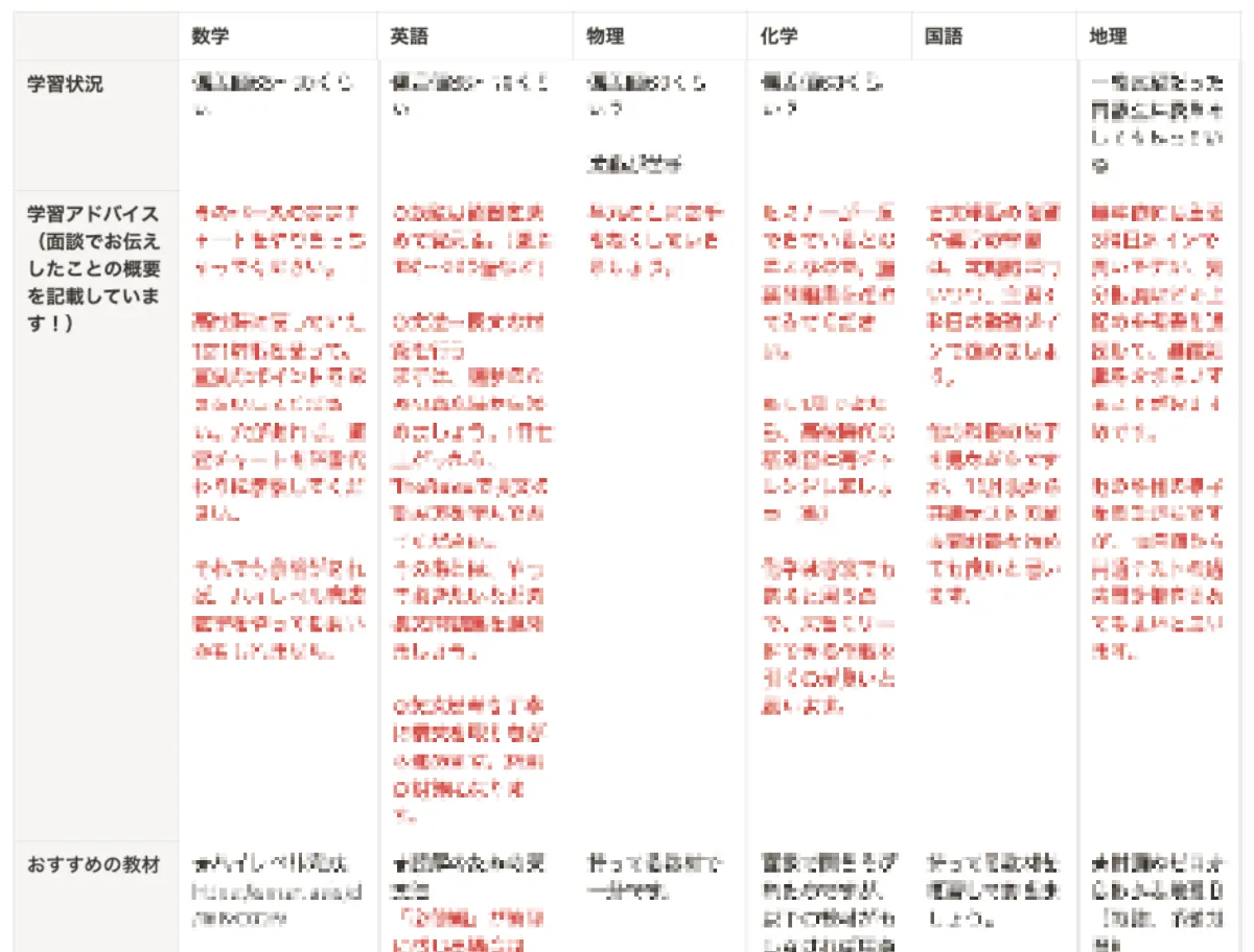 合格体験記2025 旧帝大を休学し、山形大学医学部に合格！仮面浪人で